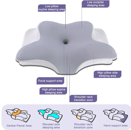 Memory Foam Pillow Slow Rebound Butterfly Pillow Suitable for Neck